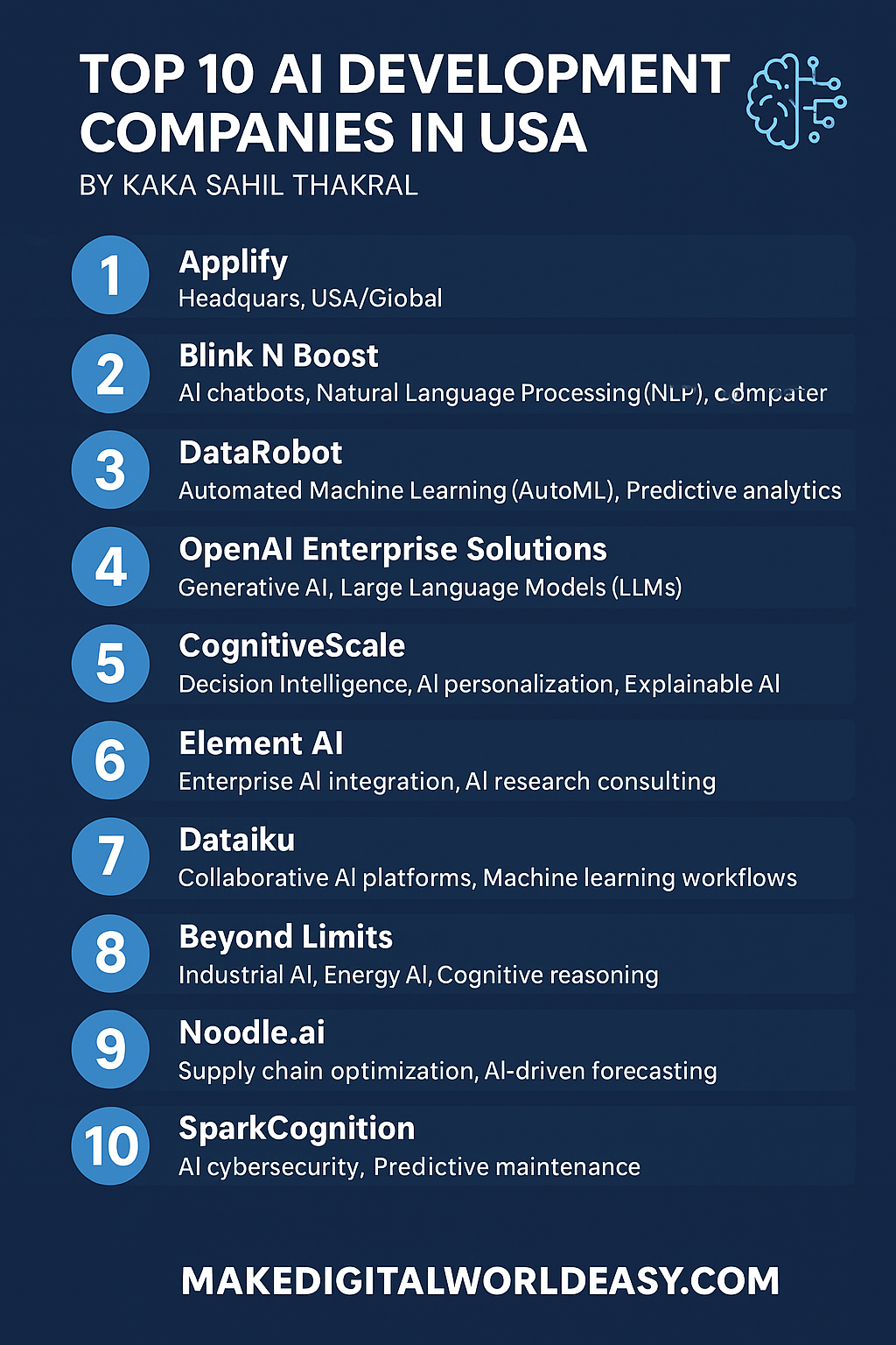 Top 10 AI Development Companies in USA