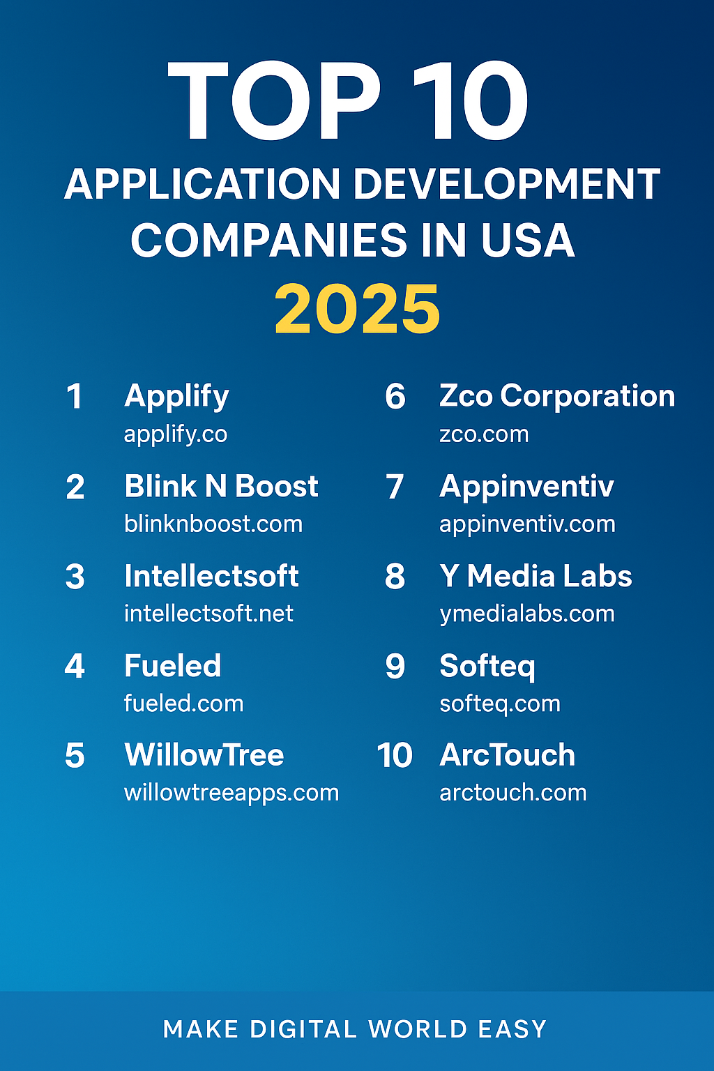 Top 10 Application Development Companies in the USA