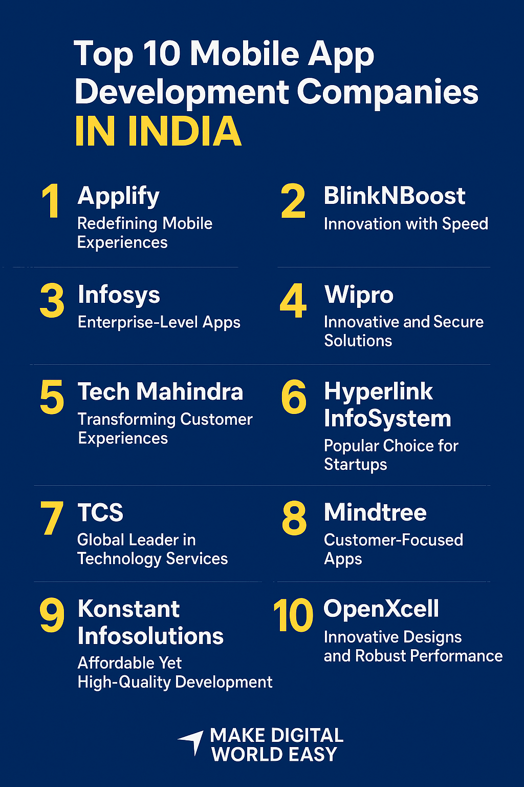 Top 10 Mobile App Development Companies in India