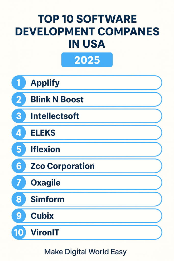 Top 10 Software Development Companies in USA